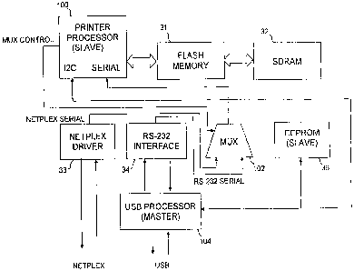 A single figure which represents the drawing illustrating the invention.